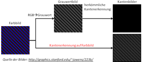 color-edge-extraction-graph