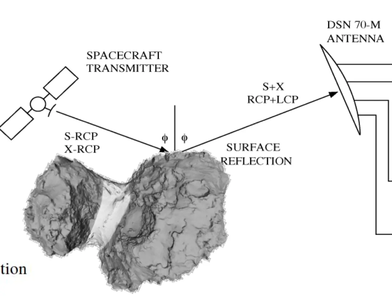 Simulation of the detectability of different surface properties with bistatic radar observations