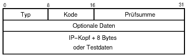 Internet Control Message Protocol