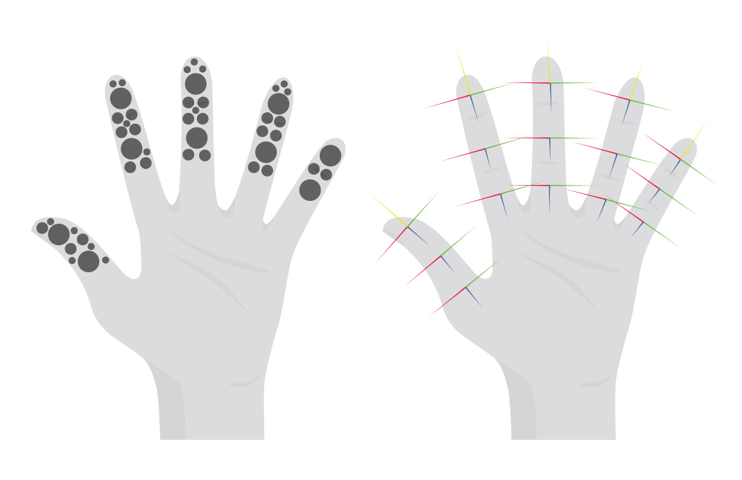 Two different approached for collision detection: On the left inner sphere tree colliders are applied to the middle and tip joints of the fingers and on the right rays are casted from each joint to the palm, sideways and upwards from the fingers