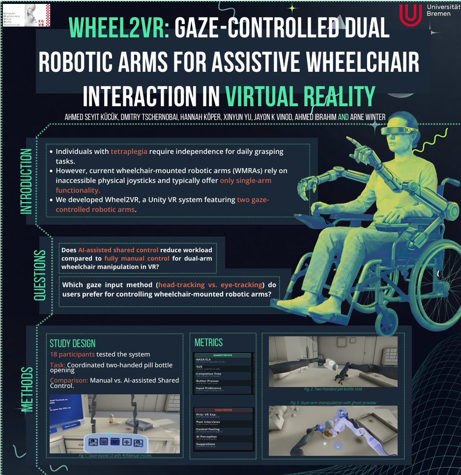 Wheel2VR research poster