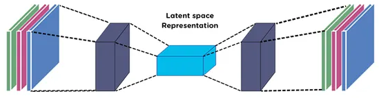 latent space